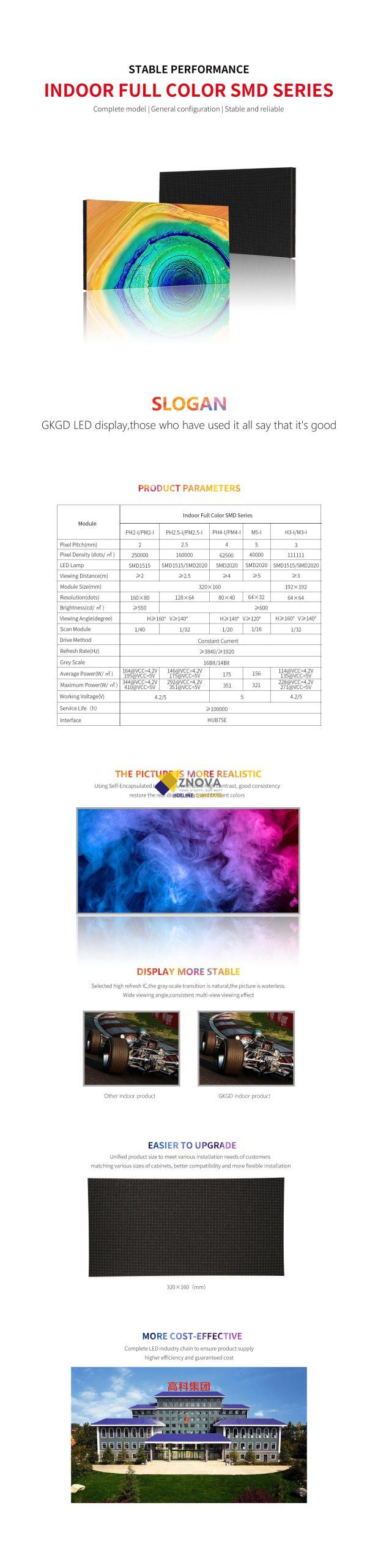Sản phẩm LED Module indoor GKGD module led scaled